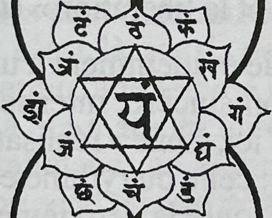 Anahata